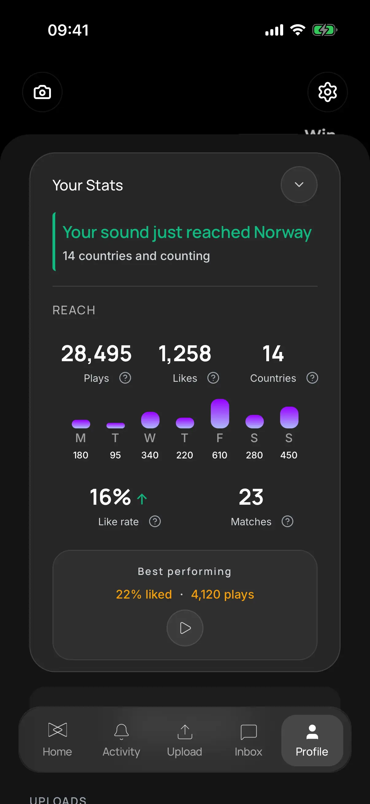 Muselink.app weekly stats screen with plays, likes, countries reached, like rate, and matches
